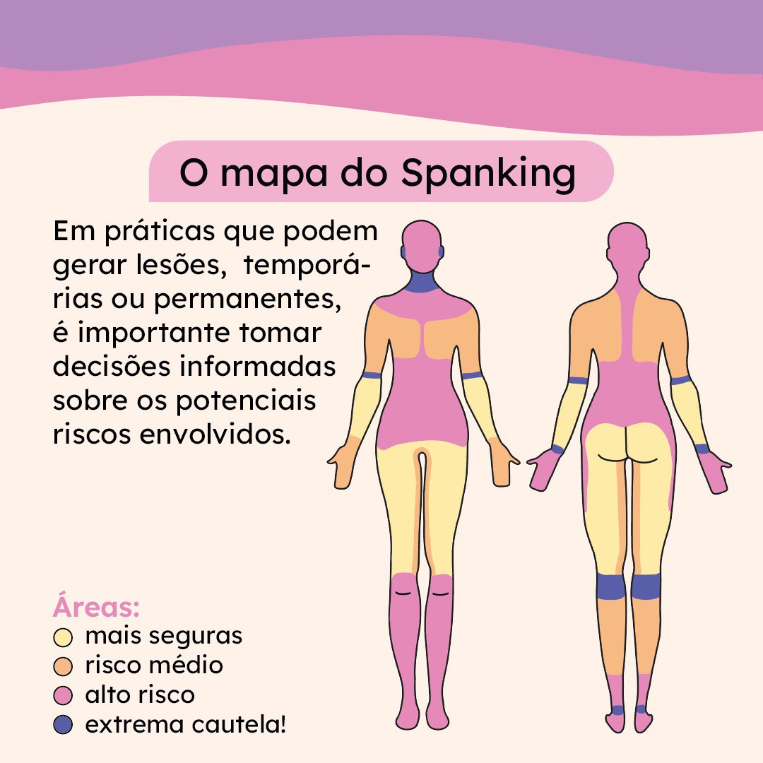 mapa com as regiões seguras e probidas para impact play e spanking